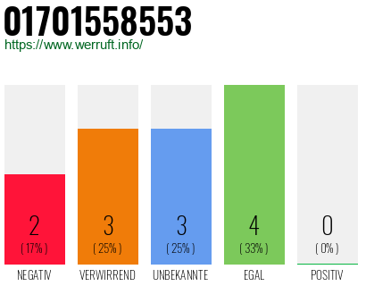 Rufnummer 01701558553 Telefonnummer 01701558553