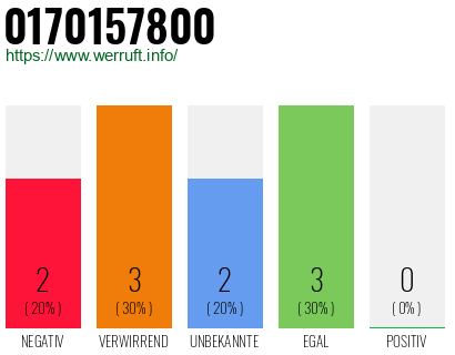 Rufnummer 0170157800 Telefonnummer 0170157800