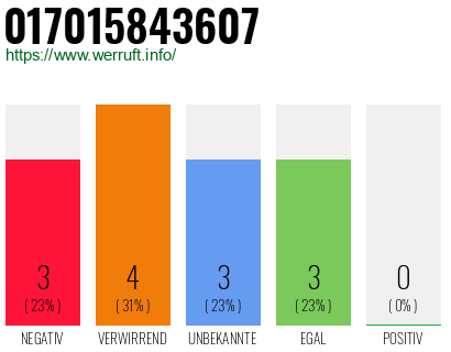 Rufnummer 017015843607 Telefonnummer 017015843607
