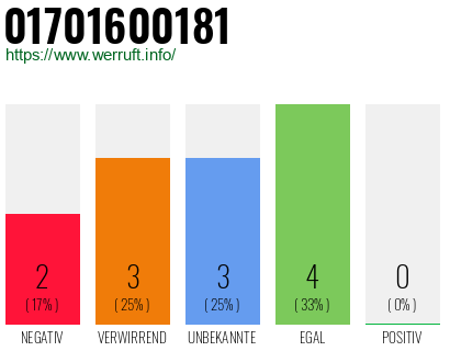 Rufnummer 01701600181 Telefonnummer 01701600181