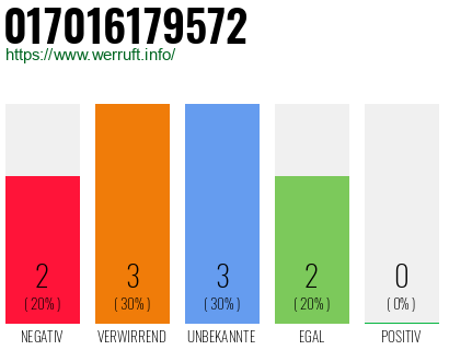 Rufnummer 017016179572 Telefonnummer 017016179572
