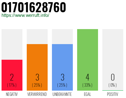 Rufnummer 01701628760 Telefonnummer 01701628760