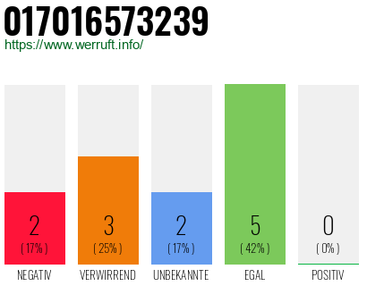 Rufnummer 017016573239 Telefonnummer 017016573239