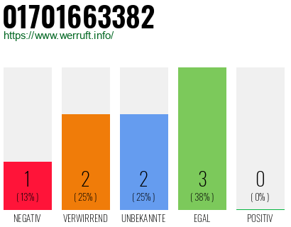 Telefonnummer 01701663382