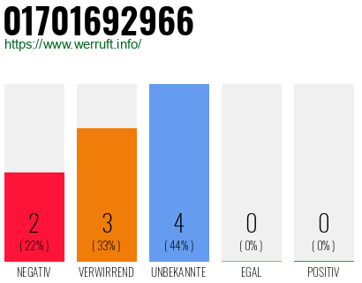 Rufnummer 01701692966 Telefonnummer 01701692966