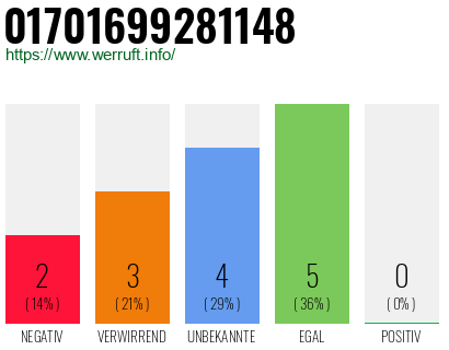 Rufnummer 01701699281148 Telefonnummer 01701699281148