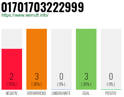 Rufnummer 01701703222999 Telefonnummer 01701703222999