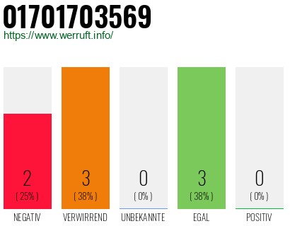 Rufnummer 01701703569 Telefonnummer 01701703569
