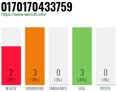 Rufnummer 0170170433759 Telefonnummer 0170170433759
