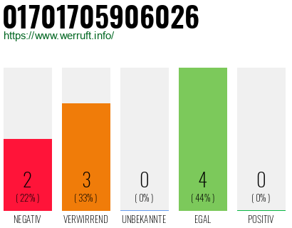 Rufnummer 01701705906026 Telefonnummer 01701705906026