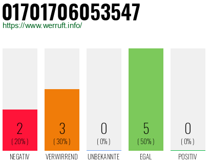 Rufnummer 01701706053547 Telefonnummer 01701706053547