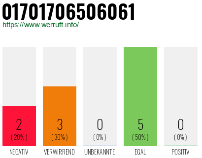 Rufnummer 01701706506061 Telefonnummer 01701706506061