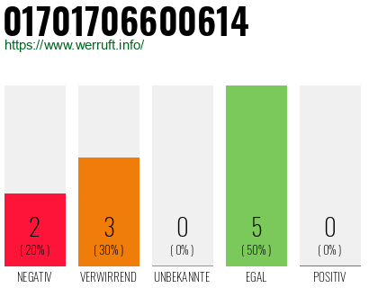 Rufnummer 01701706600614 Telefonnummer 01701706600614