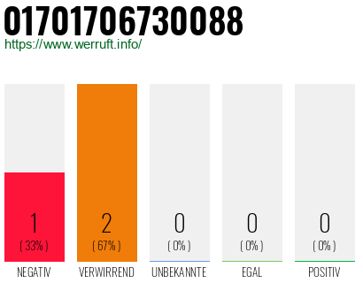 Telefonnummer 01701706730088