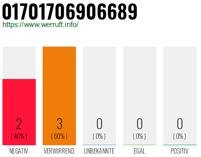 Rufnummer 01701706906689 Telefonnummer 01701706906689
