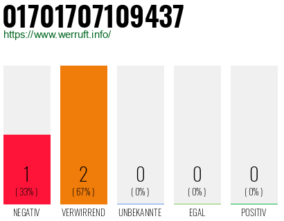 Rufnummer 01701707109437 Telefonnummer 01701707109437