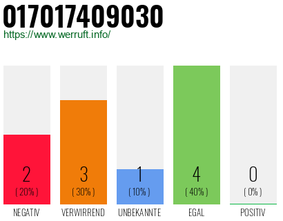 Rufnummer 017017409030 Telefonnummer 017017409030