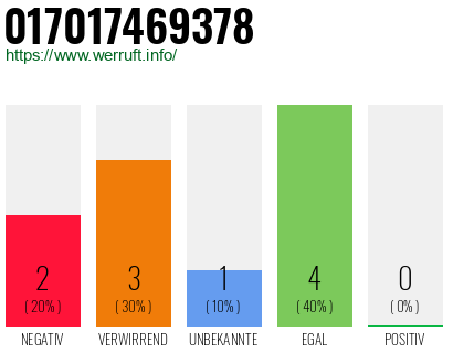 Rufnummer 017017469378 Telefonnummer 017017469378