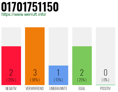 Rufnummer 01701751150 Telefonnummer 01701751150