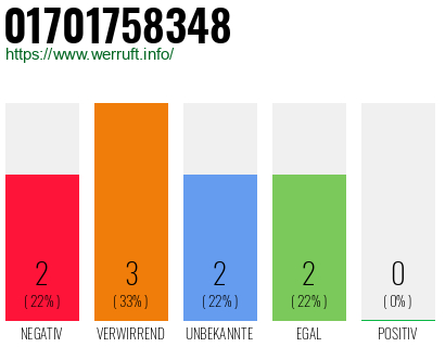 Rufnummer 01701758348 Telefonnummer 01701758348