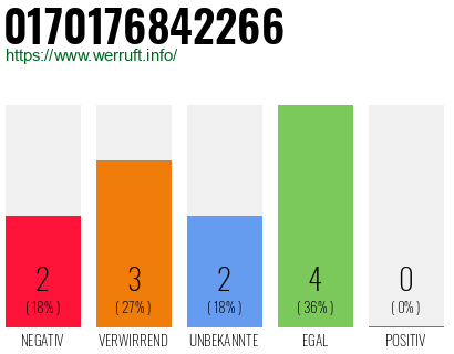 Rufnummer 0170176842266 Telefonnummer 0170176842266
