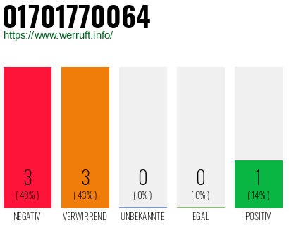 Rufnummer 01701770064 Telefonnummer 01701770064