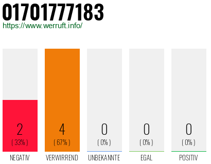 Rufnummer 01701777183 Telefonnummer 01701777183