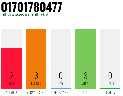 Rufnummer 01701780477 Telefonnummer 01701780477