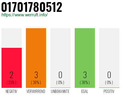 Rufnummer 01701780512 Telefonnummer 01701780512