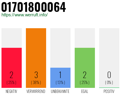 Rufnummer 01701800064 Telefonnummer 01701800064