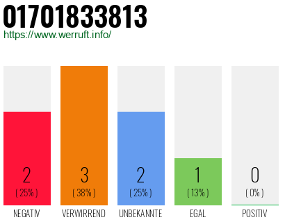 Rufnummer 01701833813 Telefonnummer 01701833813