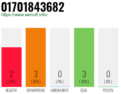 Rufnummer 01701843682 Telefonnummer 01701843682