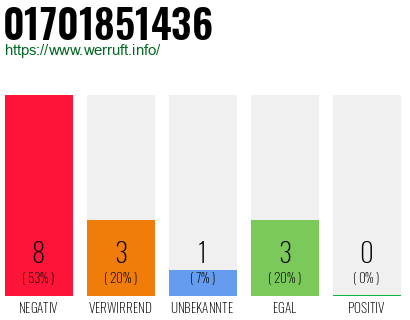 Rufnummer 01701851436 Telefonnummer 01701851436