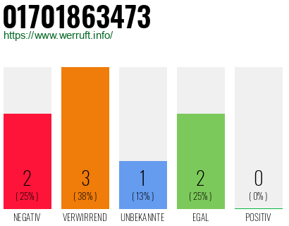Rufnummer 01701863473 Telefonnummer 01701863473
