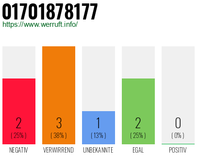 Rufnummer 01701878177 Telefonnummer 01701878177