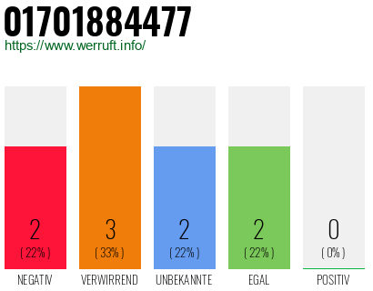 Rufnummer 01701884477 Telefonnummer 01701884477