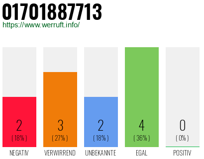 Rufnummer 01701887713 Telefonnummer 01701887713