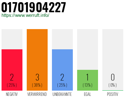 Rufnummer 01701904227 Telefonnummer 01701904227