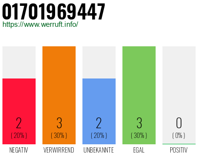 Rufnummer 01701969447 Telefonnummer 01701969447