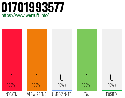 Telefonnummer 01701993577