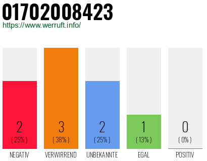 Rufnummer 01702008423 Telefonnummer 01702008423