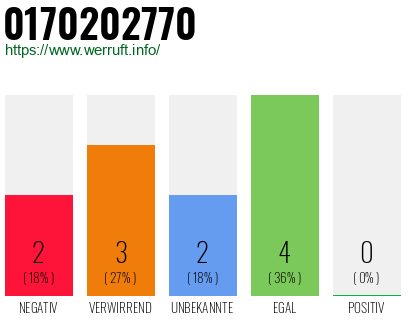 Rufnummer 0170202770 Telefonnummer 0170202770