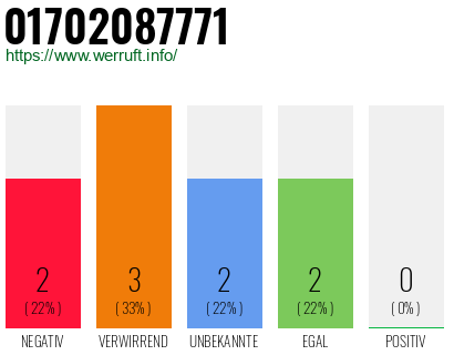 Rufnummer 01702087771 Telefonnummer 01702087771
