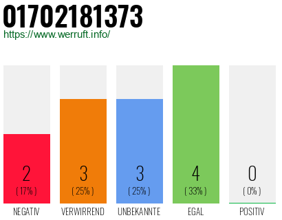 Rufnummer 01702181373 Telefonnummer 01702181373