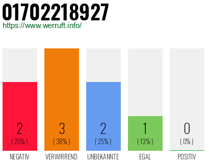Rufnummer 01702218927 Telefonnummer 01702218927