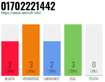 Rufnummer 01702221442 Telefonnummer 01702221442