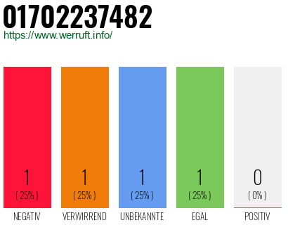 Telefonnummer 01702237482