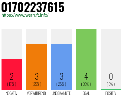 Rufnummer 01702237615 Telefonnummer 01702237615