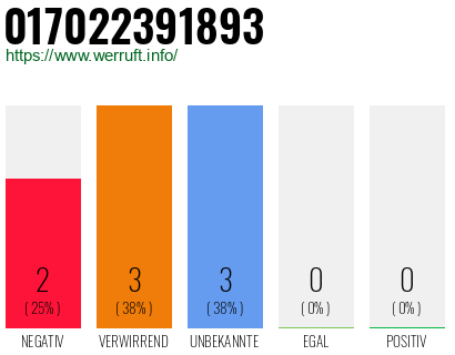 Rufnummer 017022391893 Telefonnummer 017022391893