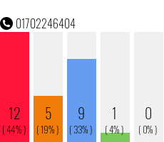 Telefonnummer 01702246404